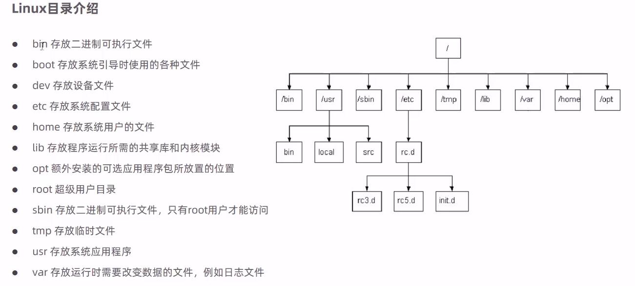 Linux目录结构 - 福'blog